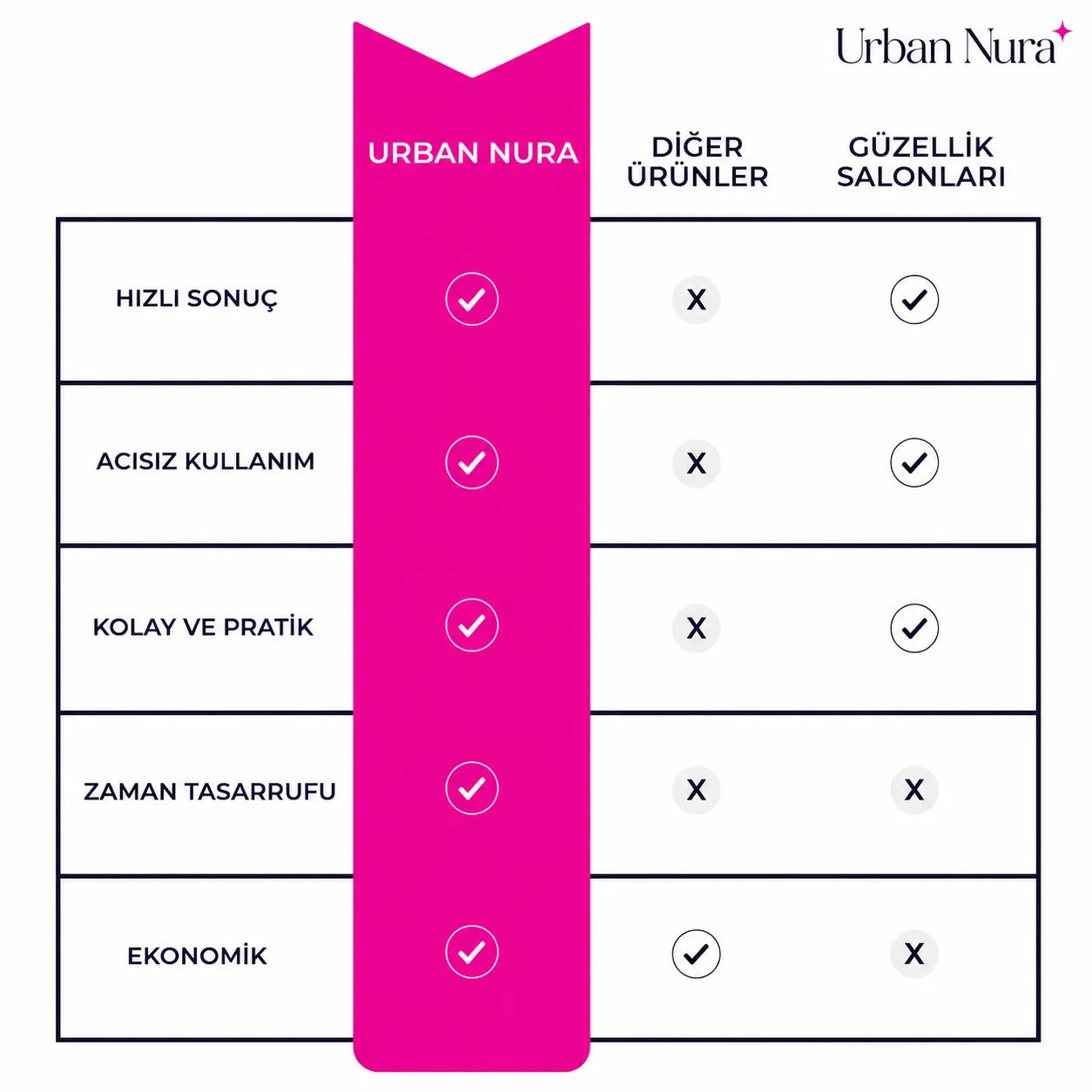 Urban Nura Şarjlı Nasır ve Topuk Törpüsü